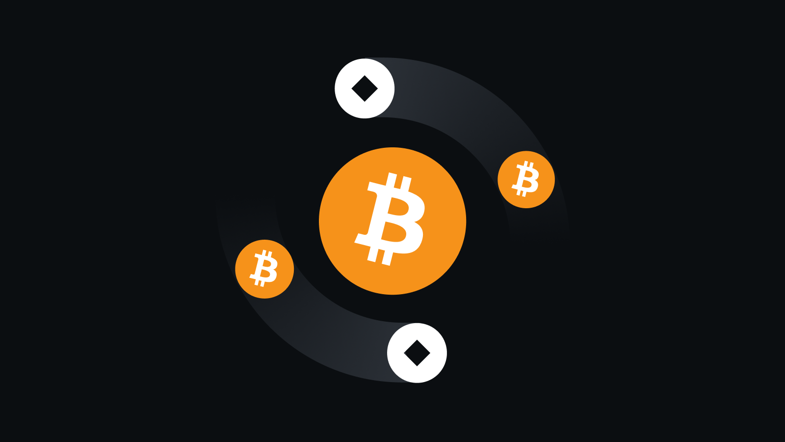 严苛合规风控体系